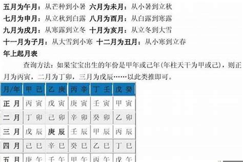 毛泽东算命|毛泽东的生辰八字分析 – 杨易德全集官网